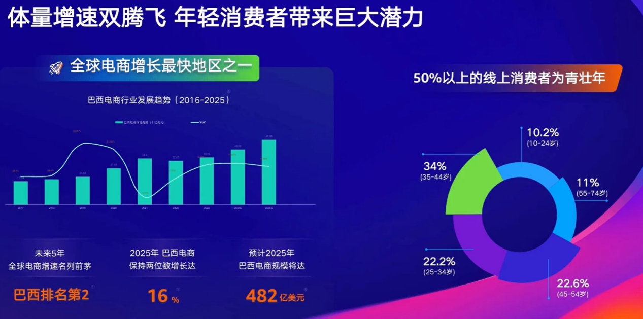 亚马逊巴西站:新兴市场的机遇与本土化布局指南