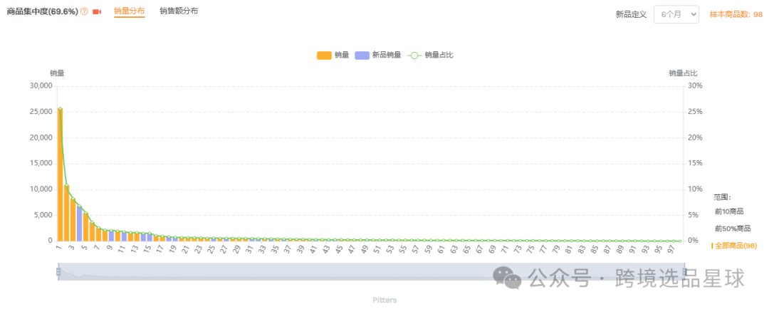 亚马逊选品-数据分析第5期 樱桃去核器
