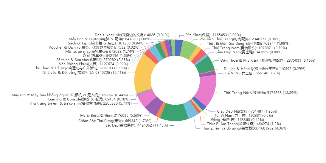 东南亚电商精细化运营的实战运营方法论丨跨境名人堂第58期