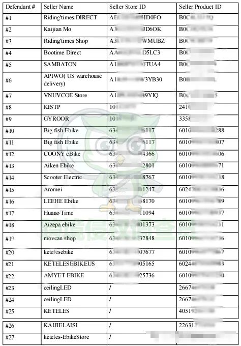 25-cv-00081已有店铺被冻结!警惕这款复古电动自行车Electric Bicycle!