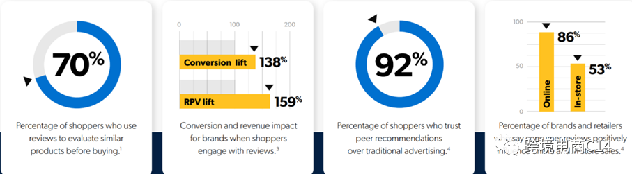 跨平台导review神器Bazaarvoice到底有没有用?