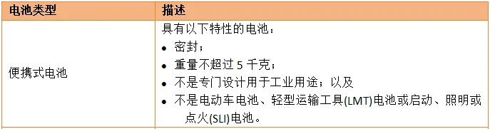 6月25日前必须完成！亚马逊强制更新，未合规费用上涨50%！