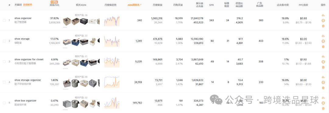 亚马逊选品-数据分析第11期 鞋子收纳盒