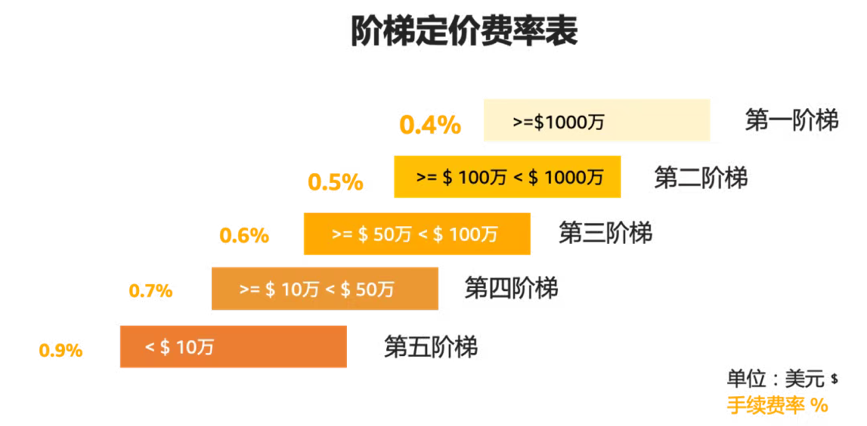 跨境鏈條“休戚與共”，Prime Day爆單之后要做什么？