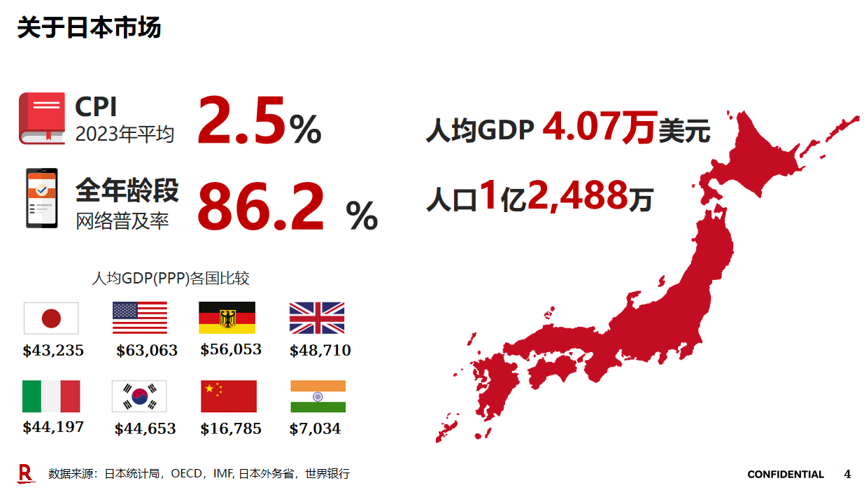 门槛大降！日均流水164亿，2026年是时候布局日本乐天了