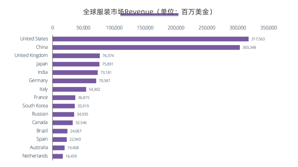 女装品牌出海又一新势力！Bella Barnett 如何做营销推广？