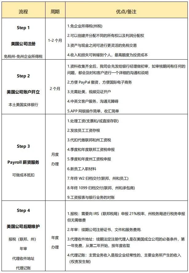 PayPal账户被封,除了申诉以外,跨境卖家还能如何自救?