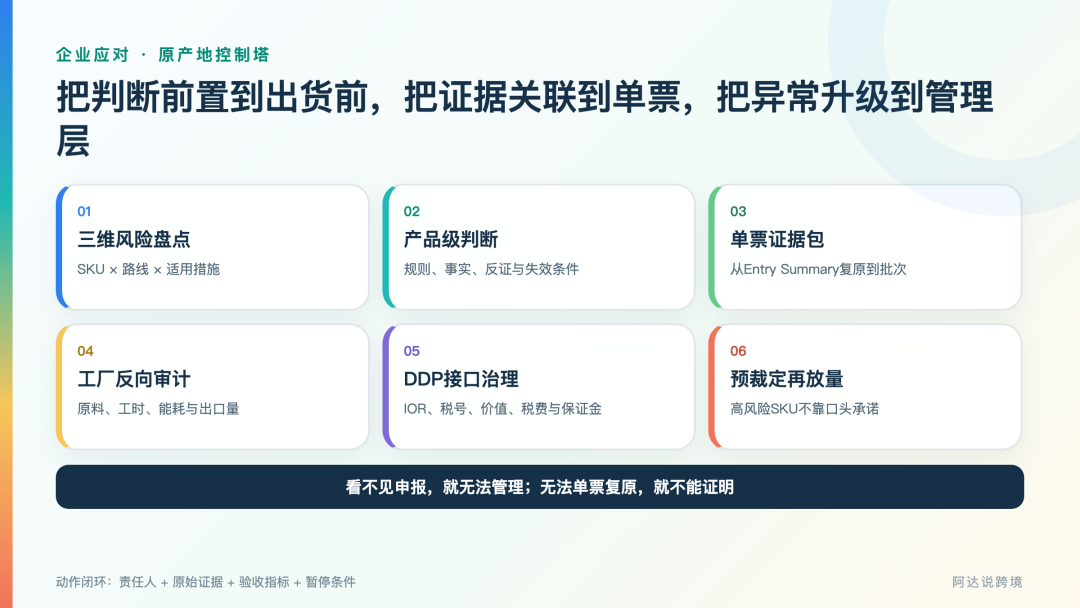 深度!白宫报告聚焦第三国转口规避关税,如何应对美丽国加码原产地监管
