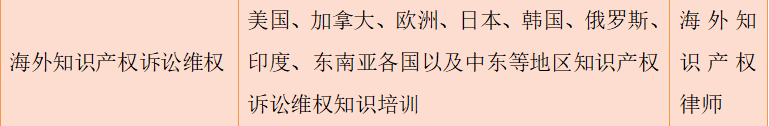 想用专业的力量保护知识产权吗?专业的课程来教你!