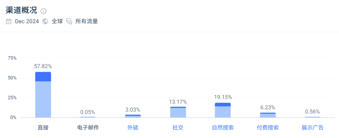 两兄妹创立的品牌年入数十亿，上新速度直追“SHEIN”