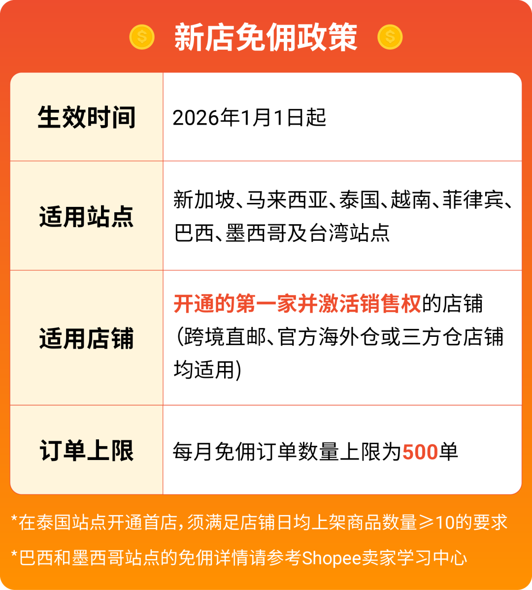 锁定旺季增长! Shopee跨境自营&轻出海模式招商进行时