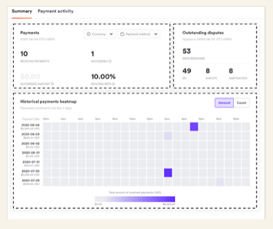 DTC服装出海品牌如何搞定6大支付环节，赢得年轻一代消费者？