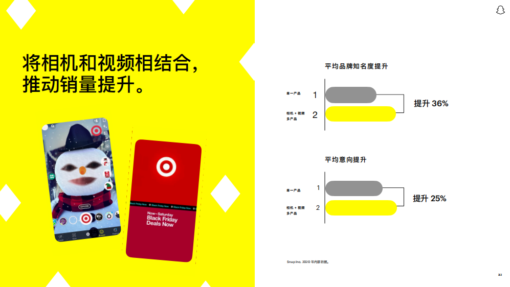 国外的“双十一”怎么过？Snapchat成3亿Z世代种草机