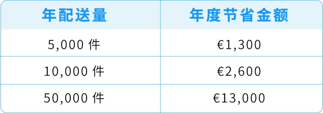 重要提醒:亚马逊欧洲站增值税号信息不一致将导致FBA受限,附合规实操清单
