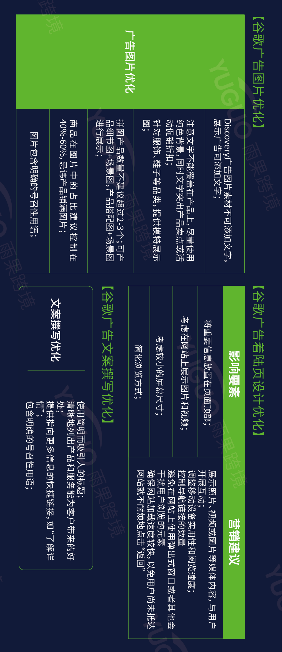 谷歌新手成长地图