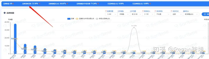 亚马逊选品（第8篇）- 垄断程度解析