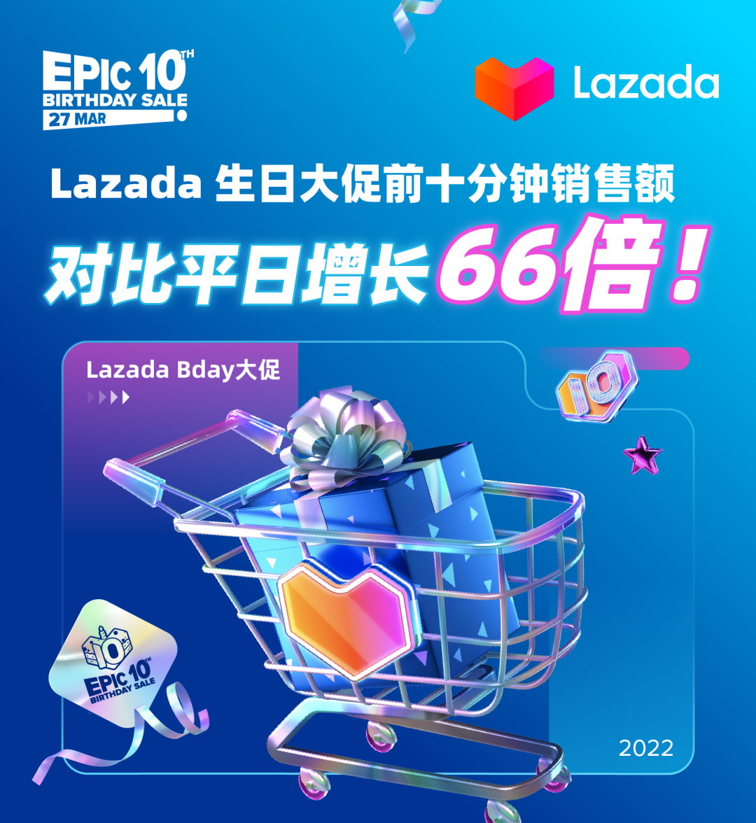 十年沉浮，Lazada“拓荒”东南亚