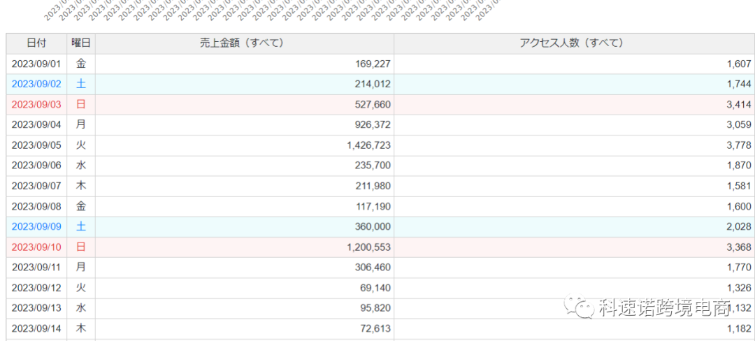 日本跨境乐天商城入驻——限时免费开启