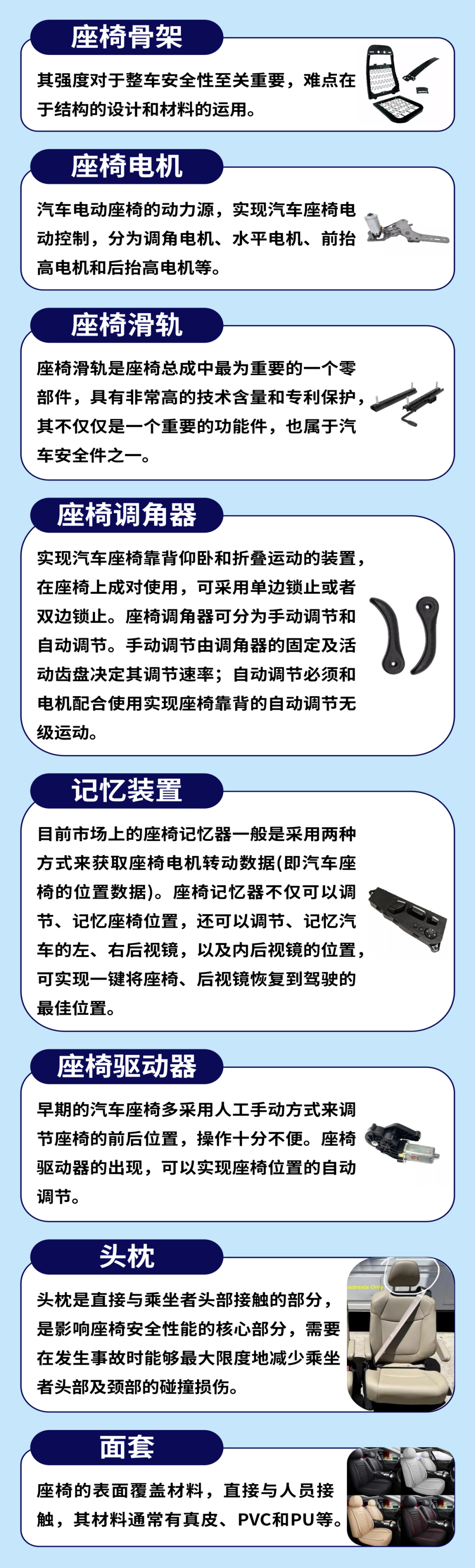 市场规模大涨！这个汽配品类中国卖家优势大！