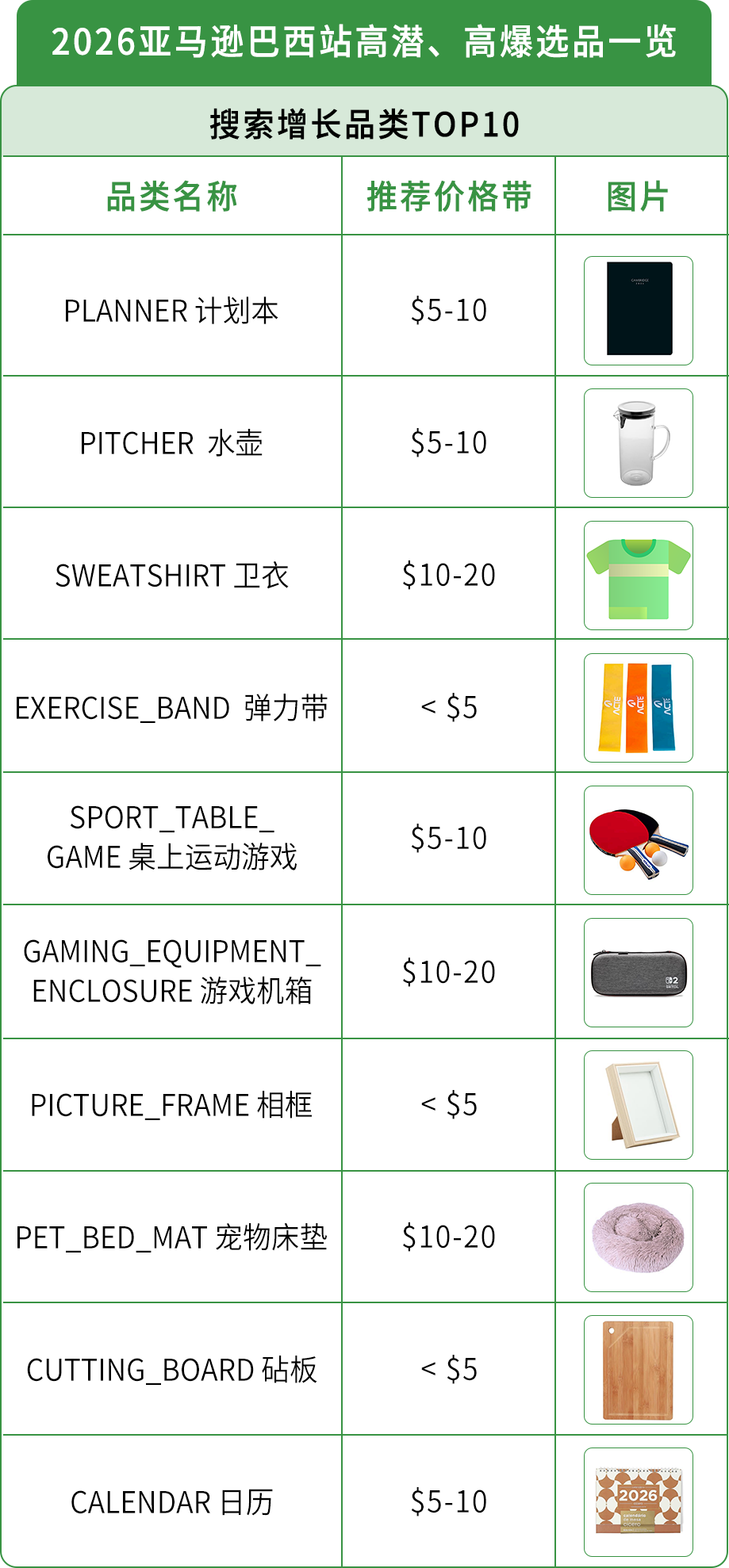 巴西重大利好!取消50美元以下进口商品税,300物流设施落地提升配送体验!