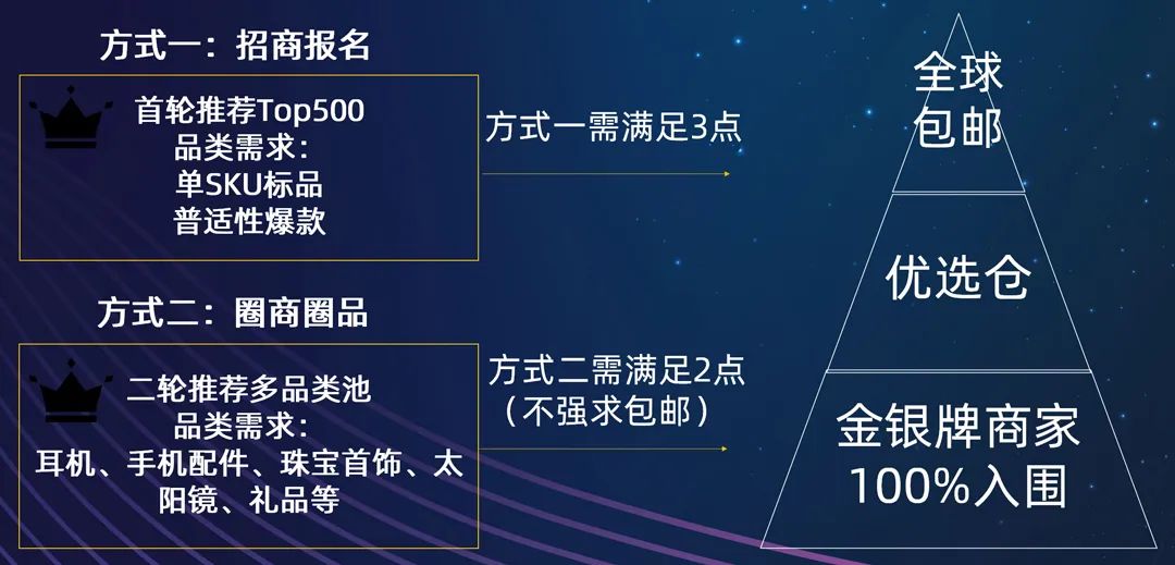 如何获得速卖通站内搜推广资源和站外推广资源？这几点要记住了！