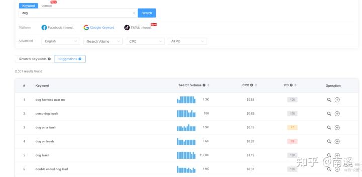 挖掘Facebook niche兴趣词的工具-AdTargeting
