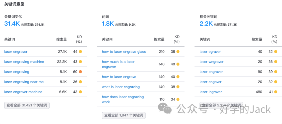 谷歌SEO关键词入门到精通