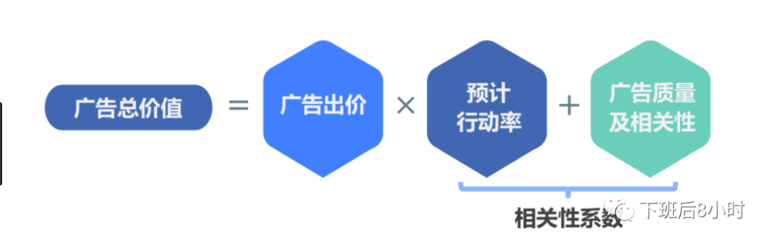 如何优化Facebook广告投放,提高广告成效