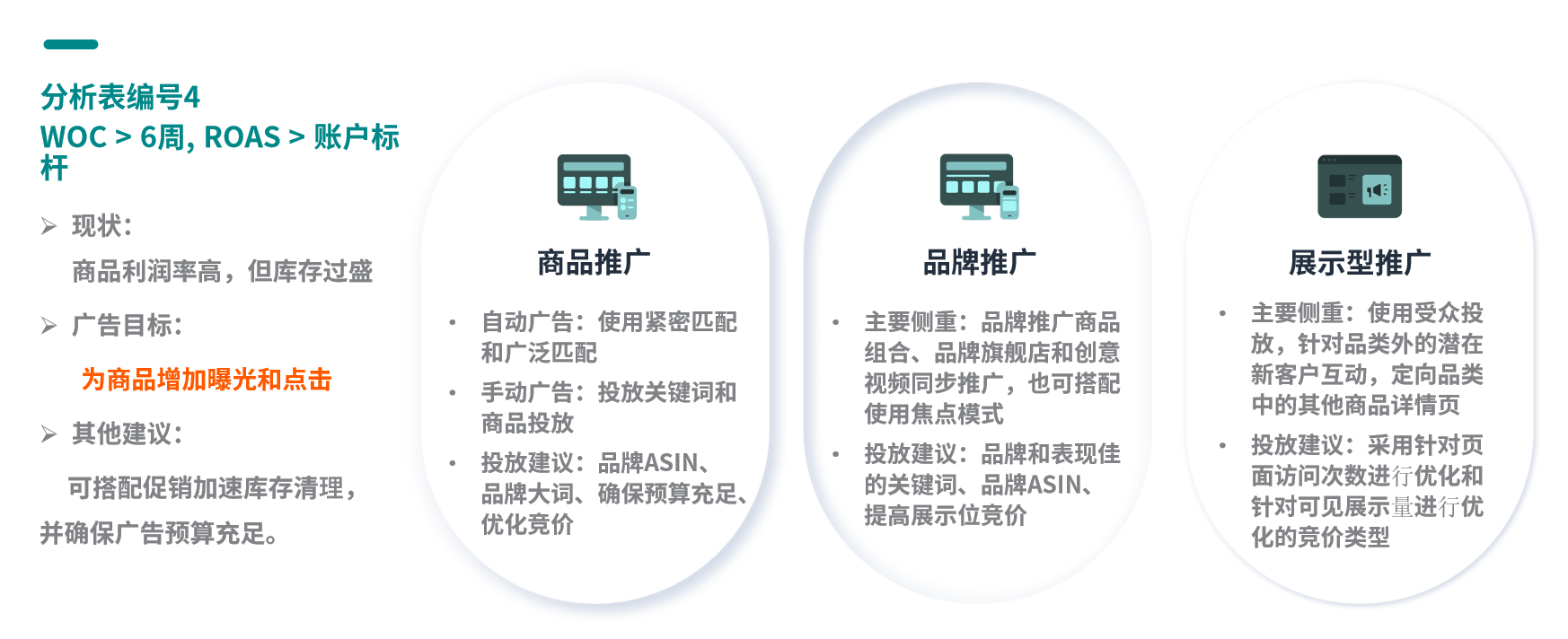 不想多支出高额的亚马逊仓储费？一招教你提高库存周转率！