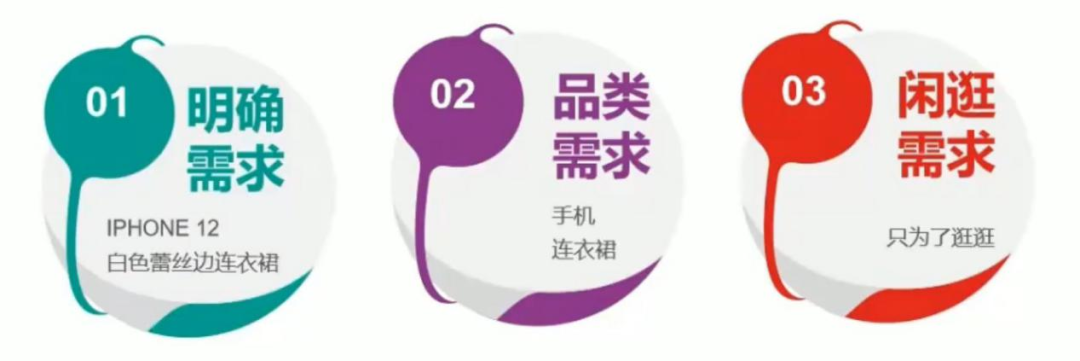 快速打爆新品,新手大卖必看的上新营销攻略