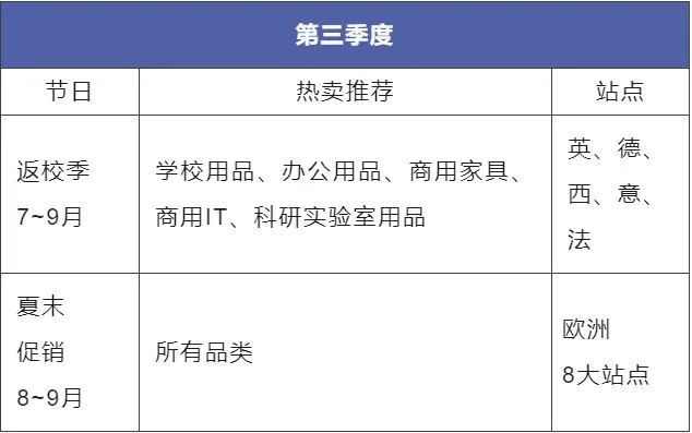 2022这里的GDP增长就靠网购了？！快点来亚马逊布局这个顶流赛道！