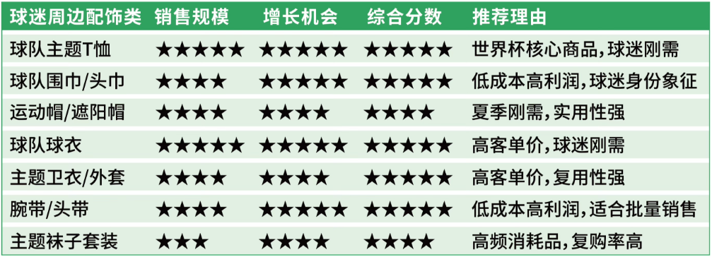 世界杯引爆跨境消费狂欢，亚马逊美加墨巴站点迎机遇