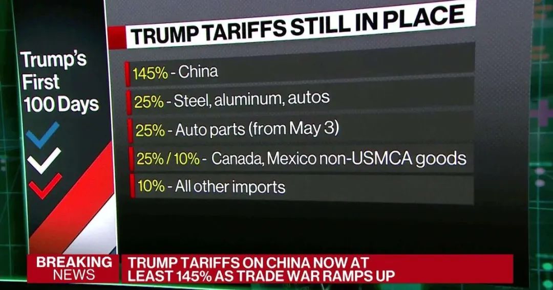 【美国关税最新政策解读】美国对华145%关税下，转口贸易能成为卖家的“救命稻草”吗？