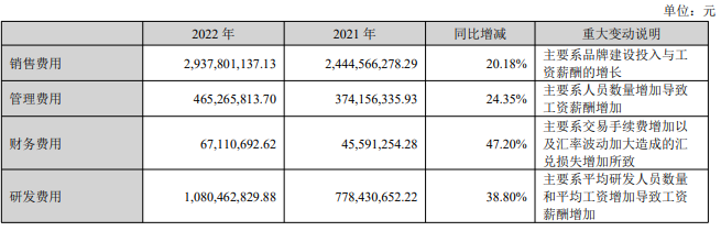 在亚马逊做了快80个亿！2022安克创新也是很拼！