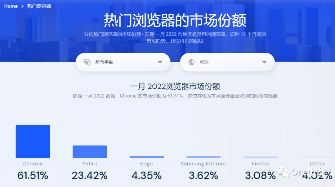 2022最新版网站流量分析工具 Similarweb 详细使用教程