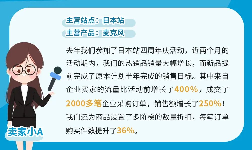 天降大单!2000多笔商采订单,销售额暴涨250%!这个亚马逊工具你用了吗?