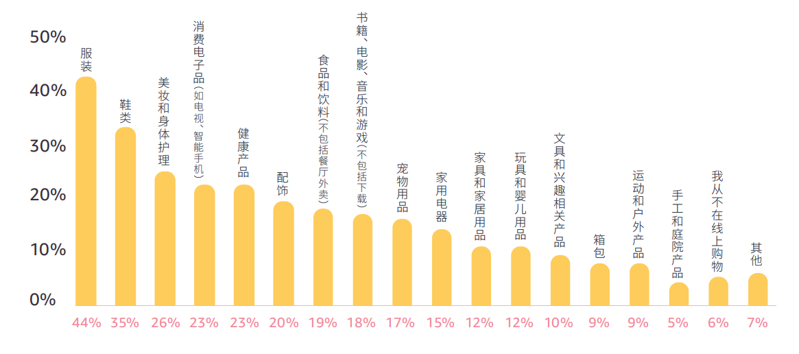 带你看拉美丨墨西哥电商崛起，这些消费趋势和选品机会你知道吗？