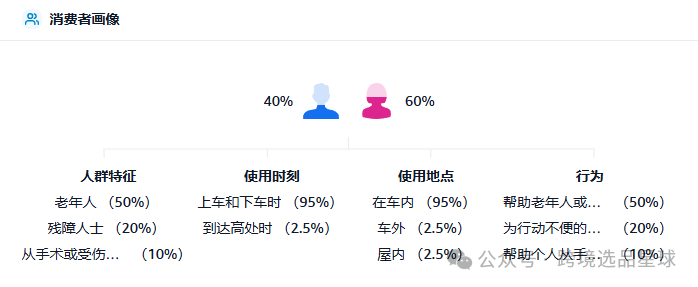 亚马逊选品热门产品解读第43期，近期突然热度暴涨的汽车手杖市场分析报告