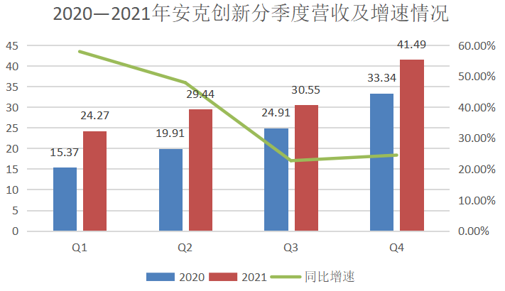 营收首次超百亿，2021年安克创新的“变与不变”