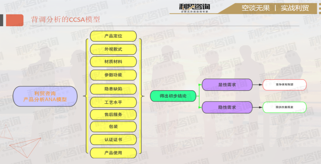 客戶不回應，怎么有效跟進？