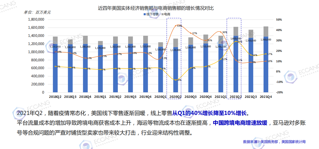 那些逃离亚马逊的中国卖家，都去哪里了？