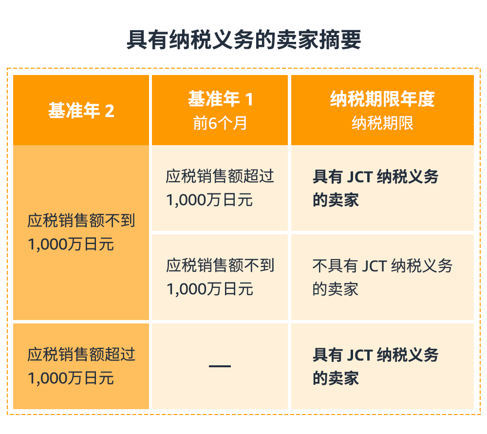 做亚马逊日本站,需要JCT吗?日本消费税发票新规深度解读