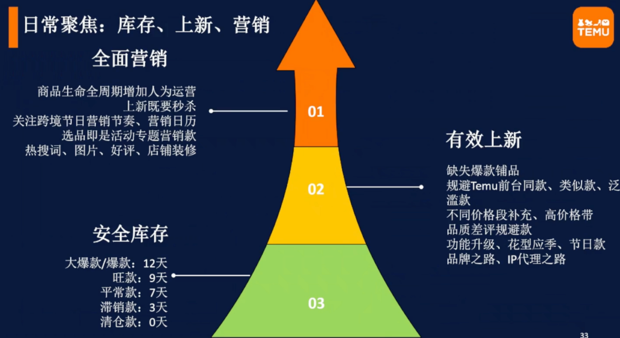 2023年TEMU年终旺季备战｜大家居趋势产品及营销节奏解析