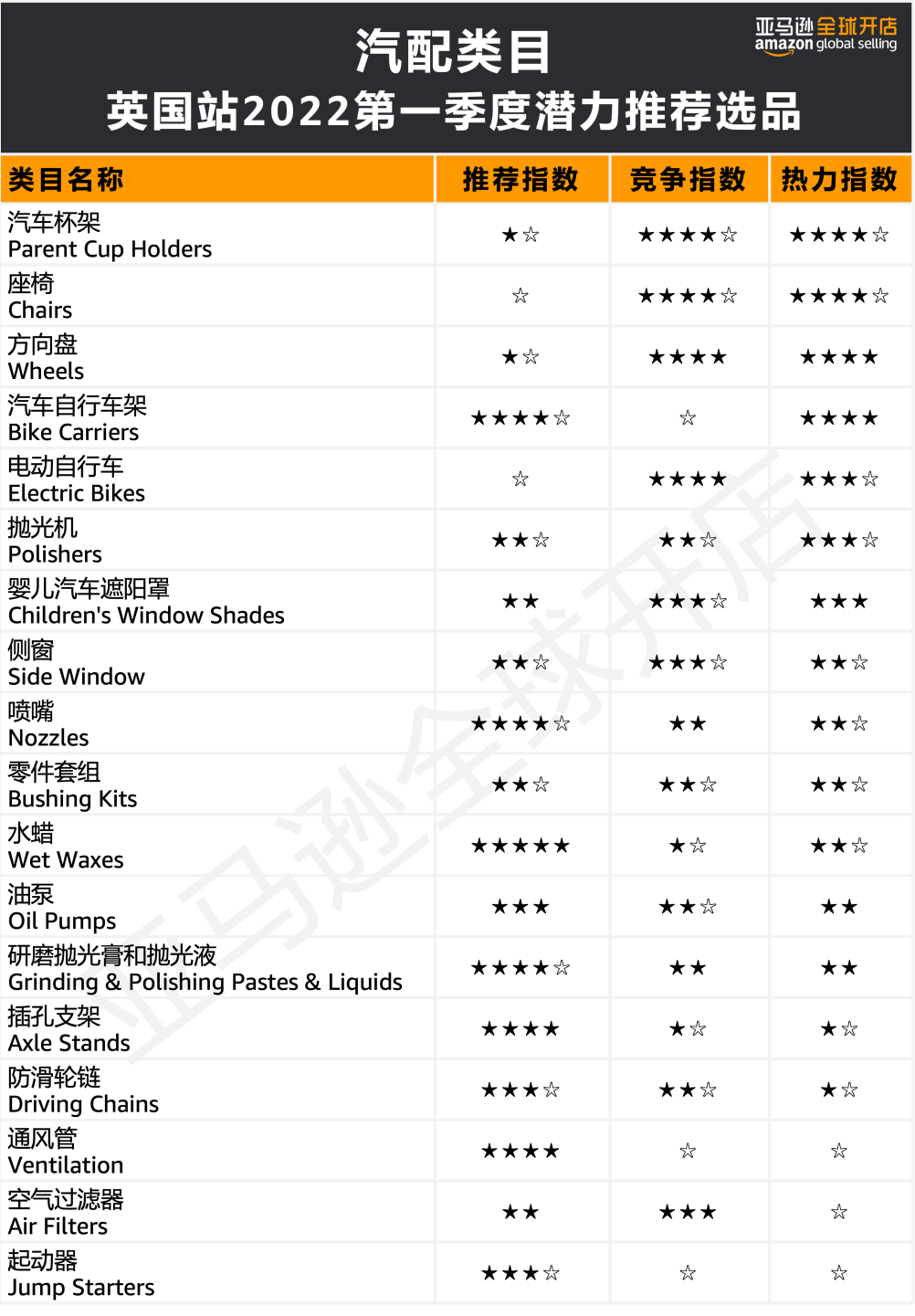人均消费近7500元?!亚马逊欧洲站的买家们为哪些品类狂撒钱?