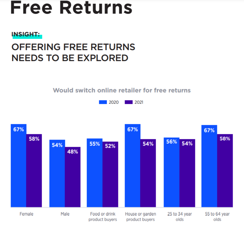 【深度】澳大利亚2021年度消费者报告