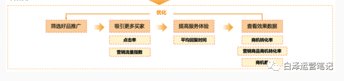 到现在还没有掌握TM转化技巧?问题很大!