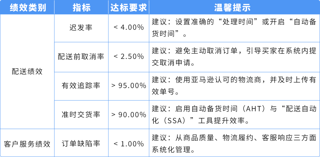 新卖家必读｜亚马逊账户运营红线
