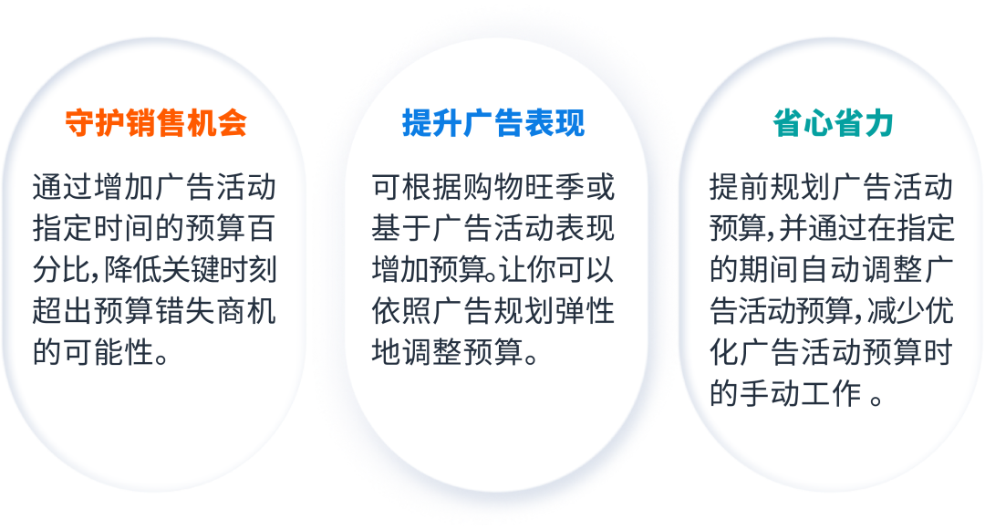 “合适”的广告预算哪里来?两大助手来拿捏!