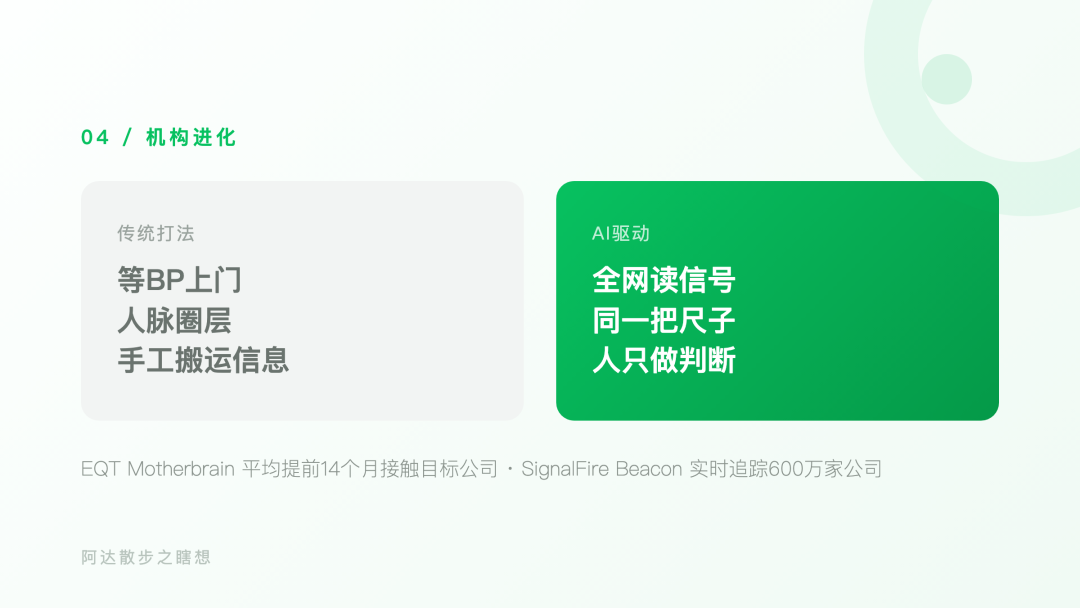 当AI重写公司，谁来重写投资？ --- AI Native出海投资的一个测试、一张时间表与一个公式