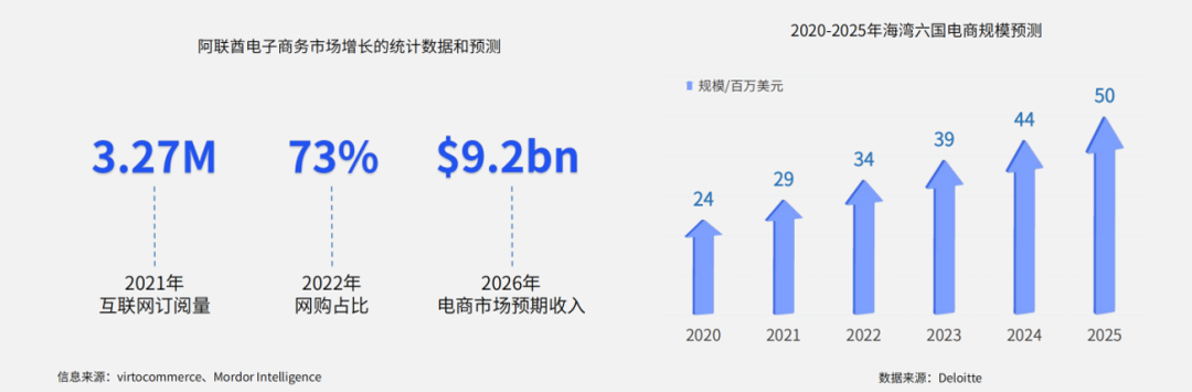 99%！解锁中东“买买买”的财富密码